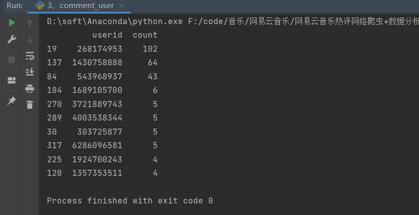 使用Python分析網易云歌曲評論信息，通過可視化處理我發現了這些有趣的規律
