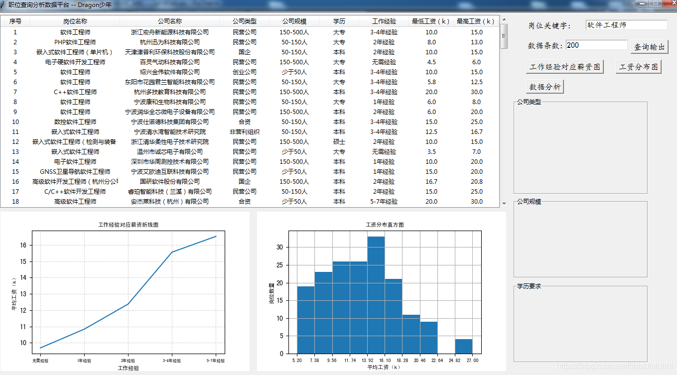 python數據可視化自制職位分析生成崗位分析數據報表
