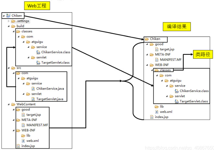 基于maven中多個(gè)子模塊的構(gòu)建順序