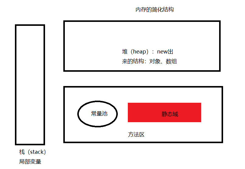 java循環結構、數組的使用小結