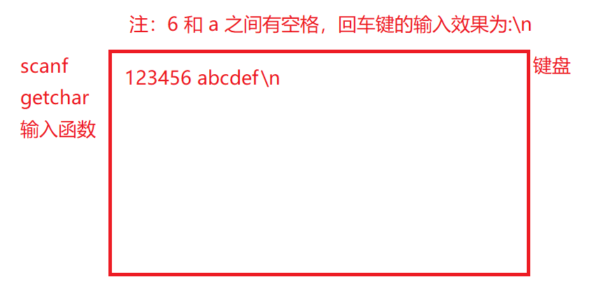 C語言基礎(chǔ)解析之分支與循環(huán)語句