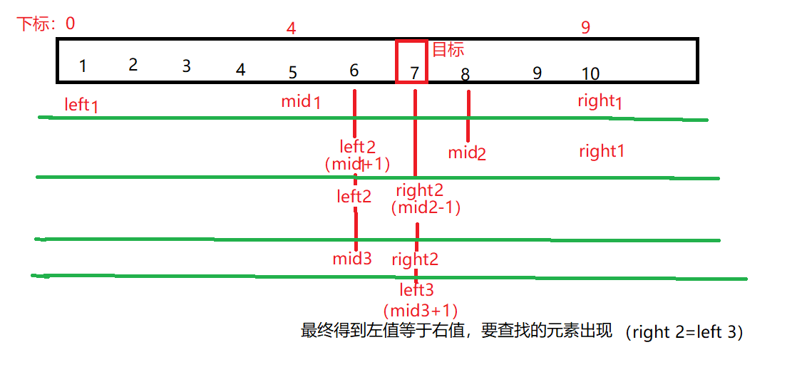 C語言基礎(chǔ)解析之分支與循環(huán)語句