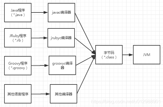 Java JVM字節碼指令集總結整理與介紹