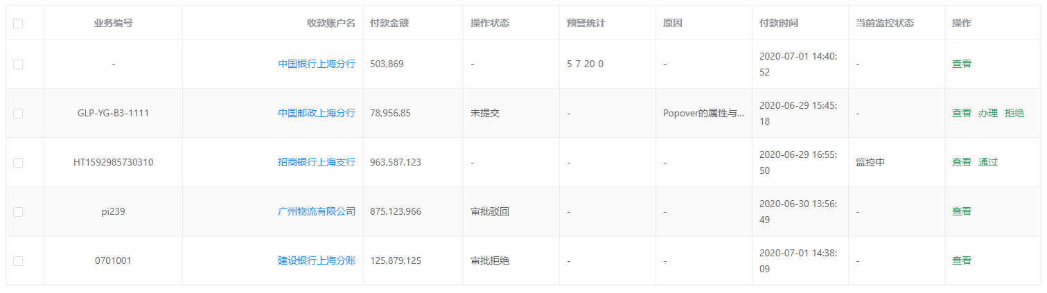 如何封裝Vue Element的table表格組件