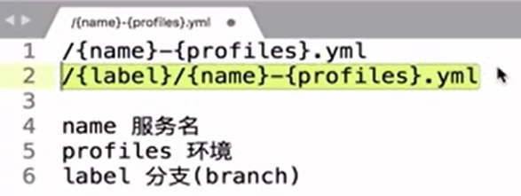 Spring-cloud Config Server的3種配置方式