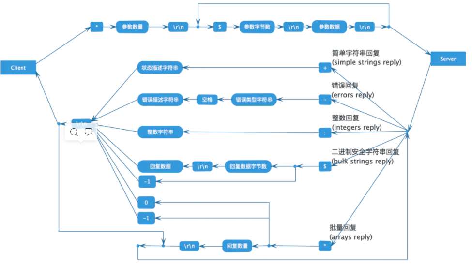 使用go net實現簡單的redis通信協議