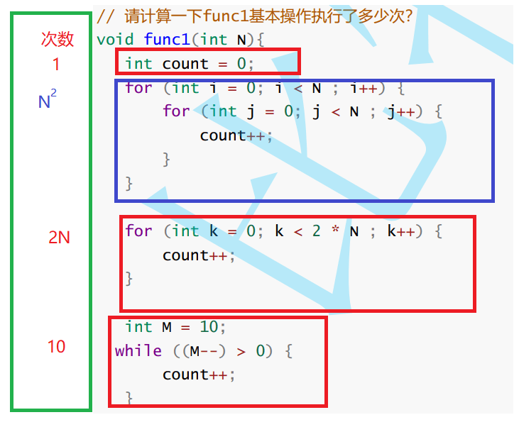 Java基礎之toString的序列化 匿名對象 復雜度精解