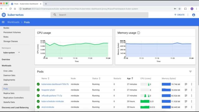 七款用于 DevOps 的 Kubernetes 管理軟件