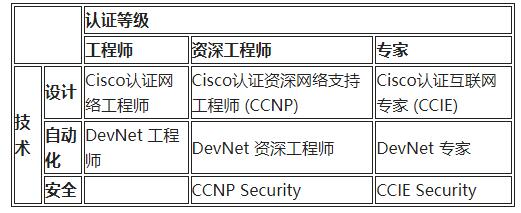 網絡工程師與網絡管理員：有何區別？