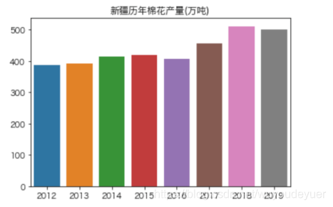 Python:一行代碼,導入Python所有庫