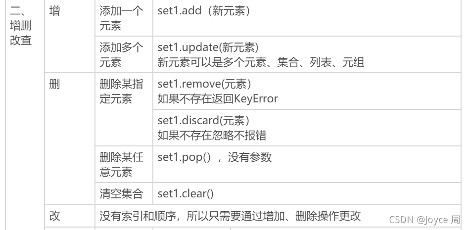 Python中關于元組 集合 字符串 函數 異常處理的全面詳解