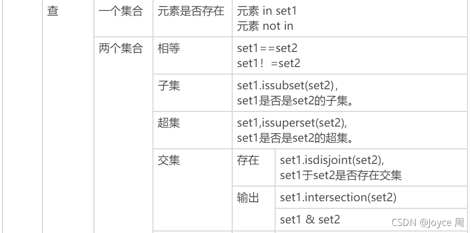 Python中關于元組 集合 字符串 函數 異常處理的全面詳解