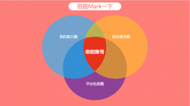 如何從一個小白進階成為財富自由的自媒體創作者