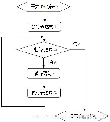 C語言循環結構詳解