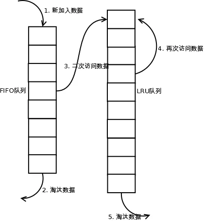 Webpack5 持久化緩存實踐