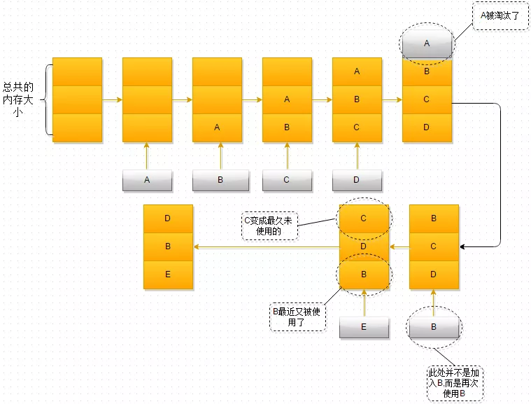 Webpack5 持久化緩存實踐
