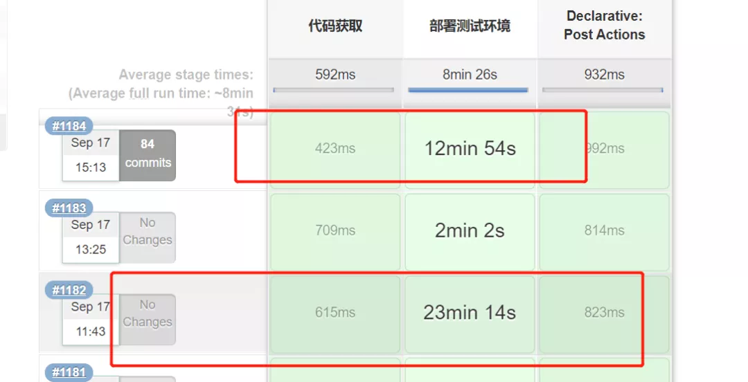 Webpack5 持久化緩存實踐