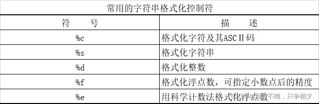 Python如何利用%操作符格式化字符串詳解