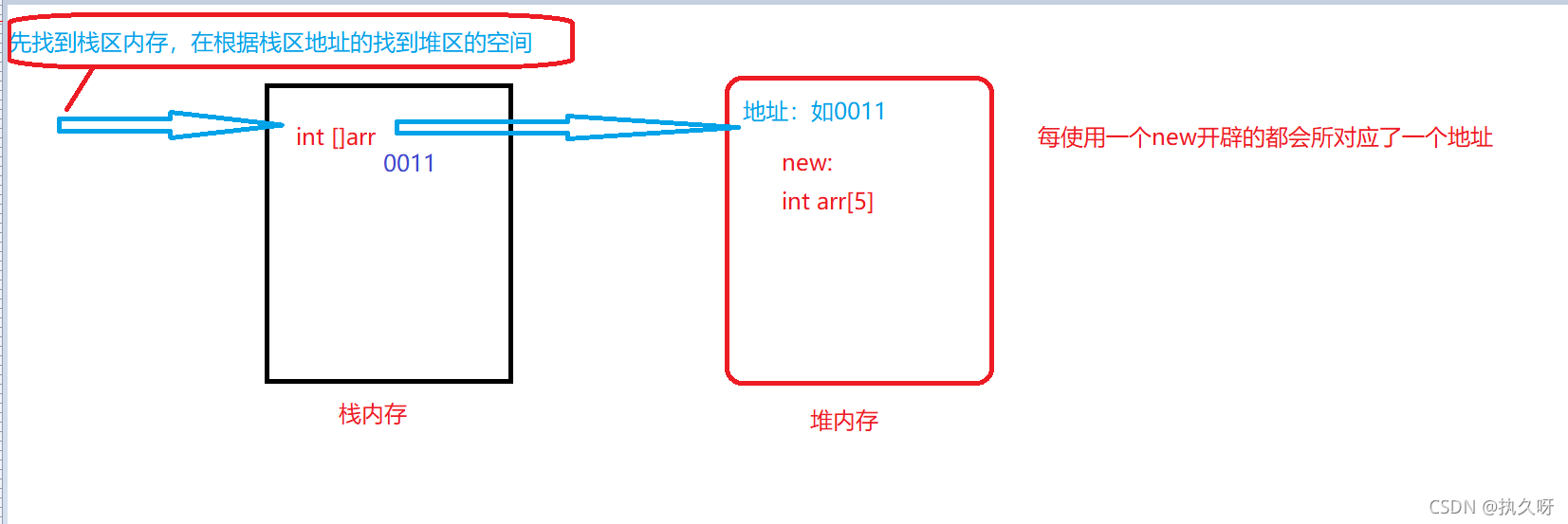 Java關于數組的介紹與使用