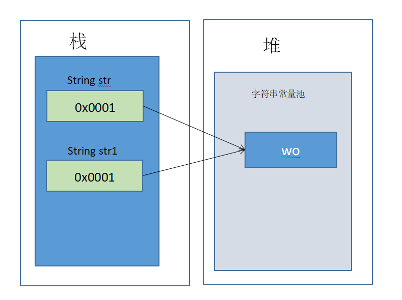 Java中的==使用方法詳解