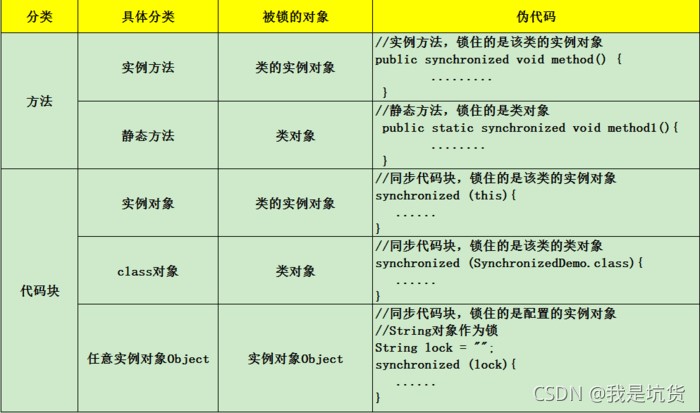 Java的鎖機制:synchronized和CAS詳解