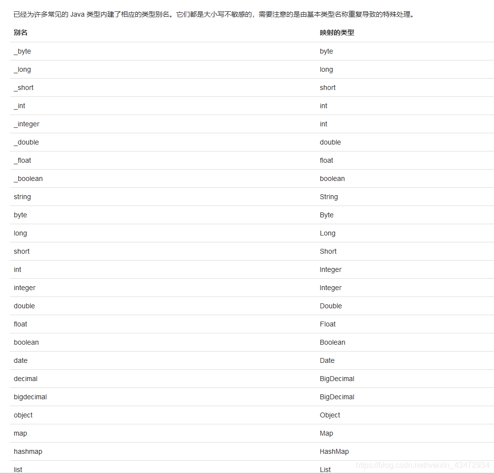 mybatis 在typeAliases別名時報錯的解決