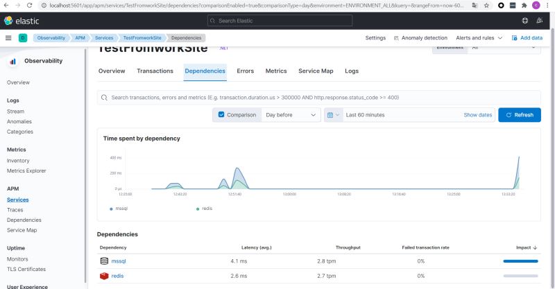 .NET程序性能監控系統Elastic AMP的使用方法