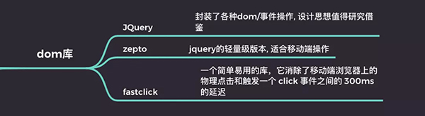 前端高效開發(fā)必備的 JS 庫梳理