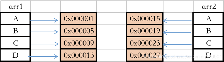 Objective-C 入門篇(推薦)
