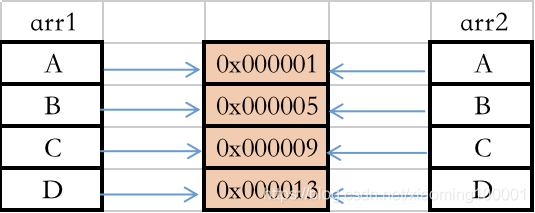 Objective-C 入門篇(推薦)