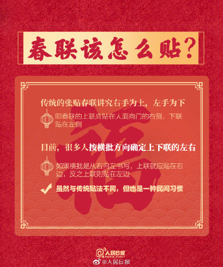 福字要倒著貼嗎？春聯的上下聯如何區分