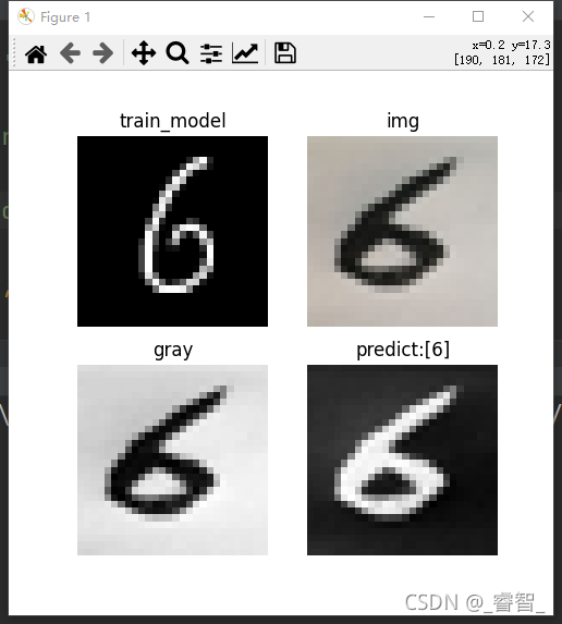 Python神經(jīng)網(wǎng)絡(luò)TensorFlow基于CNN卷積識(shí)別手寫數(shù)字
