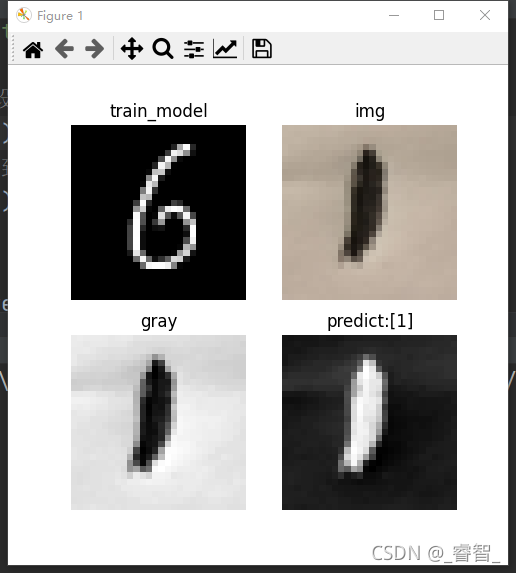 Python神經(jīng)網(wǎng)絡(luò)TensorFlow基于CNN卷積識(shí)別手寫數(shù)字