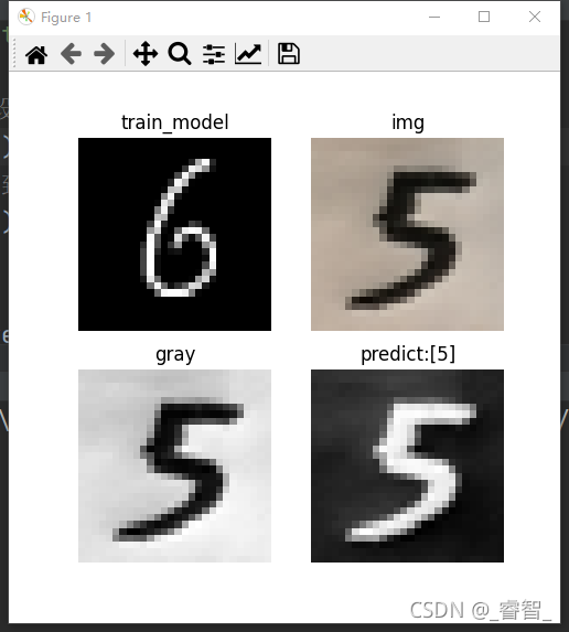 Python神經(jīng)網(wǎng)絡(luò)TensorFlow基于CNN卷積識(shí)別手寫數(shù)字