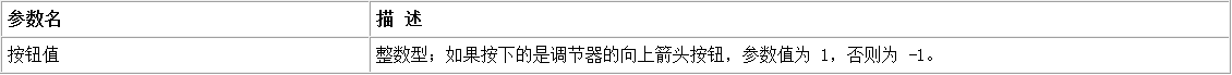 易語(yǔ)言調(diào)節(jié)器中調(diào)節(jié)鈕被按下觸發(fā)的兩種情況講解