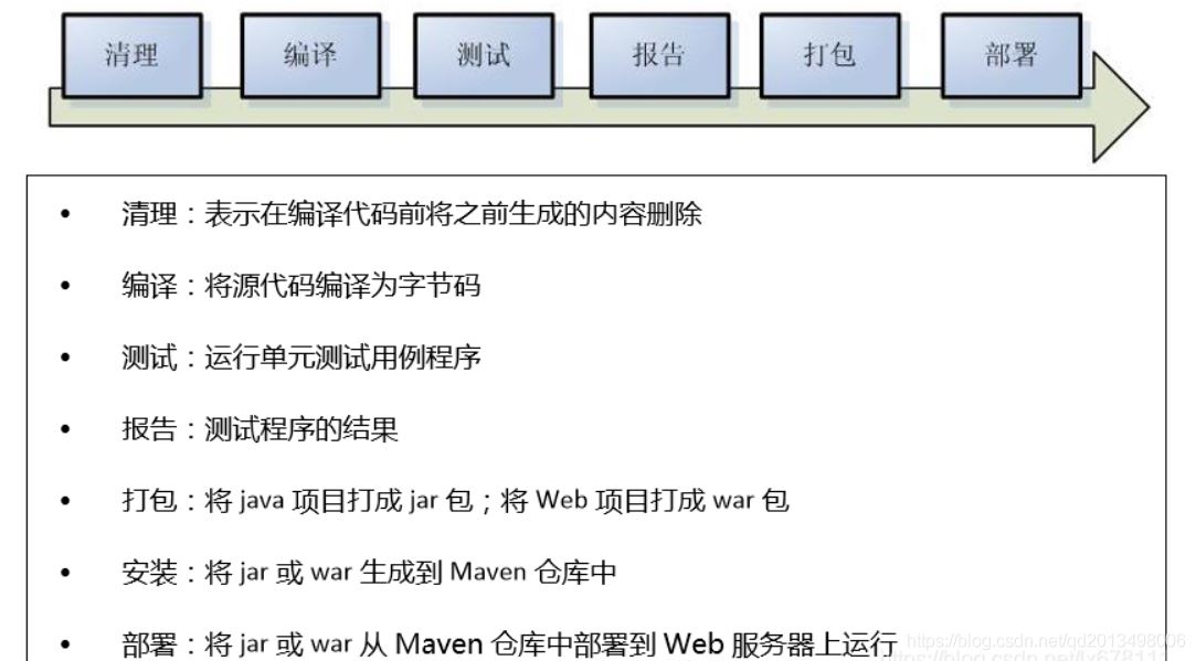 快速入手IntelliJ IDEA基本配置