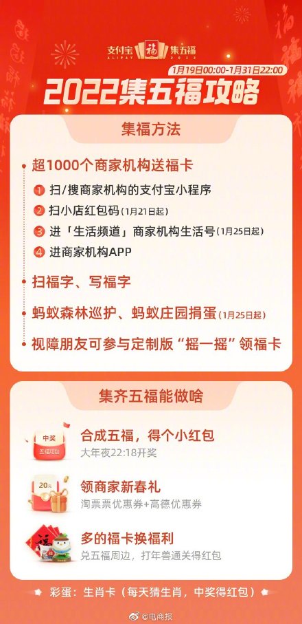 生肖卡激活成熱搜 2022春節(jié)紅包大戰(zhàn)總額超80億