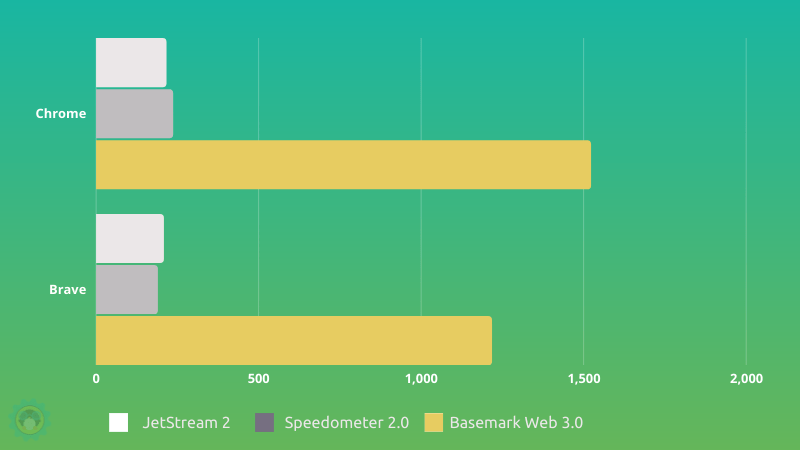 Brave vs. Google Chrome：哪個瀏覽器更適合你？