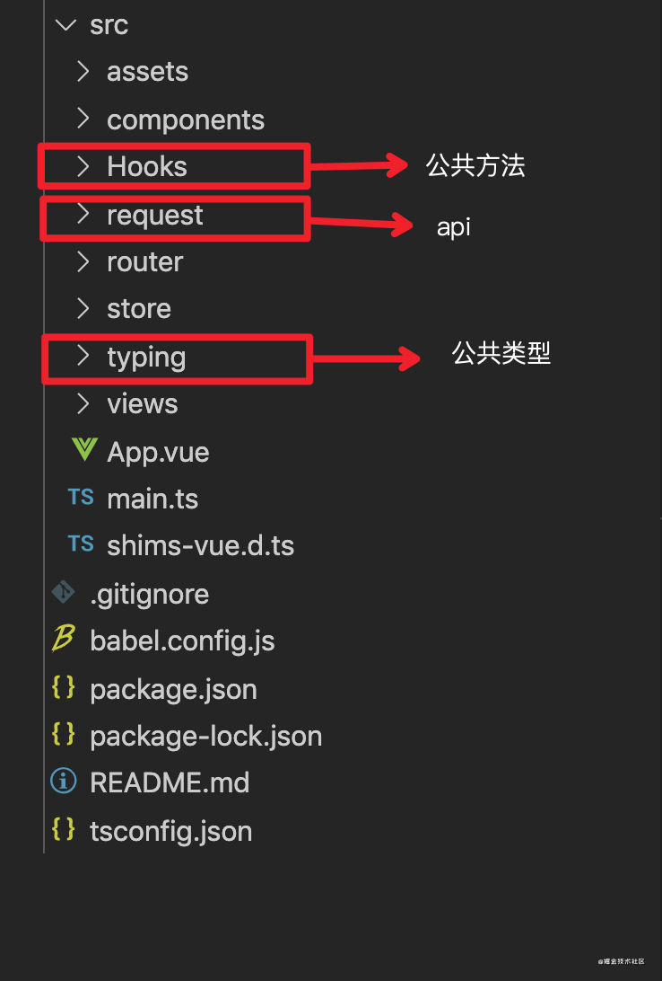 vue3.0 項(xiàng)目搭建和使用流程