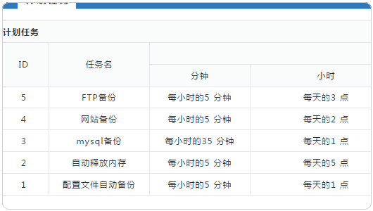 新版VPS主機管理面板WDCP安裝及使用體驗-國產簡單易用型VPS面板
