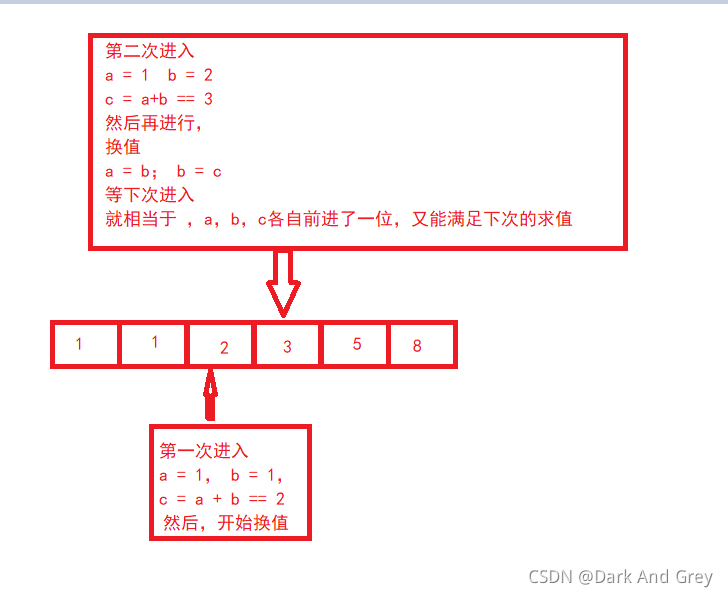 C語言 function recursion函數遞歸詳解