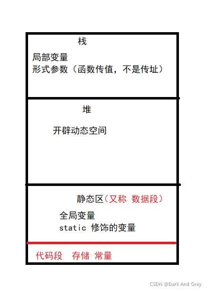 C語言 structural body結構體詳解用法