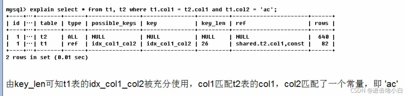 超全MySQL學(xué)習(xí)筆記