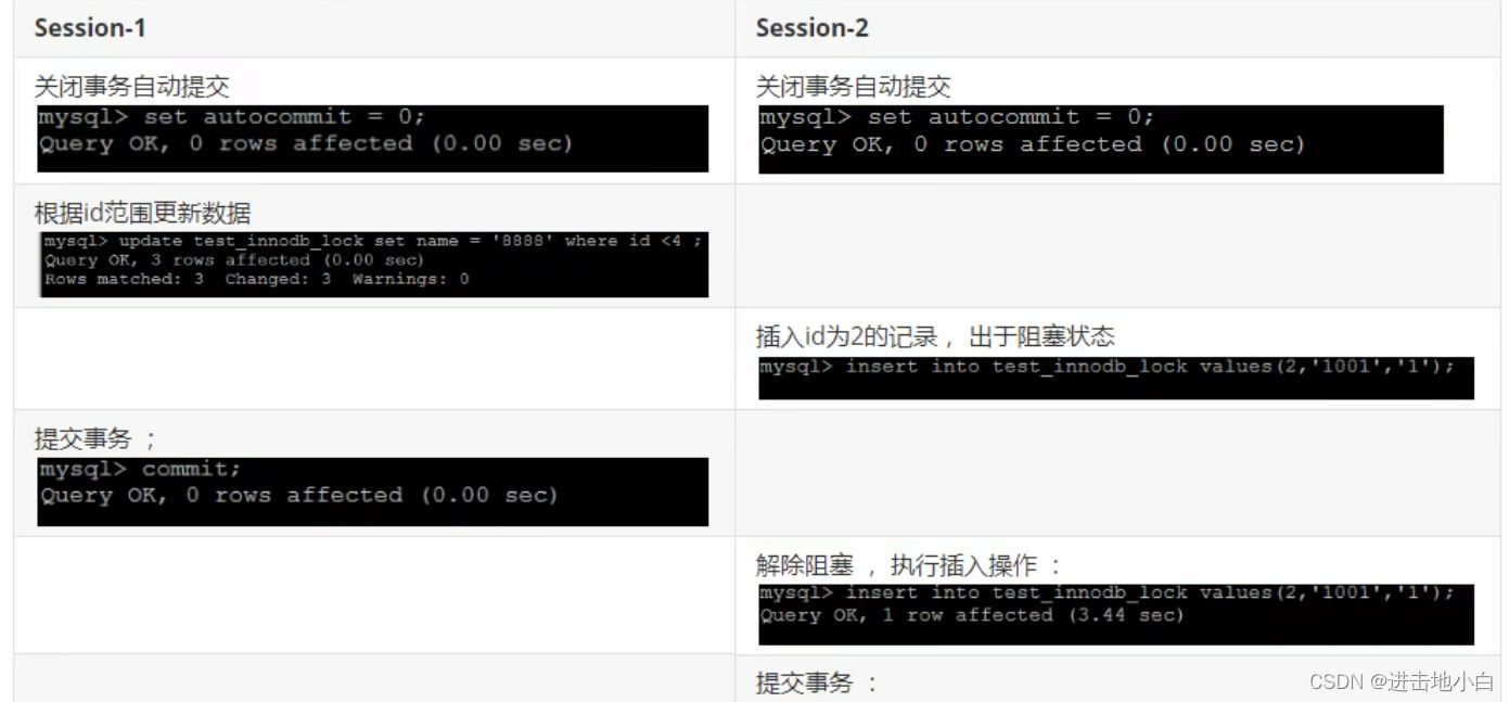 超全MySQL學(xué)習(xí)筆記