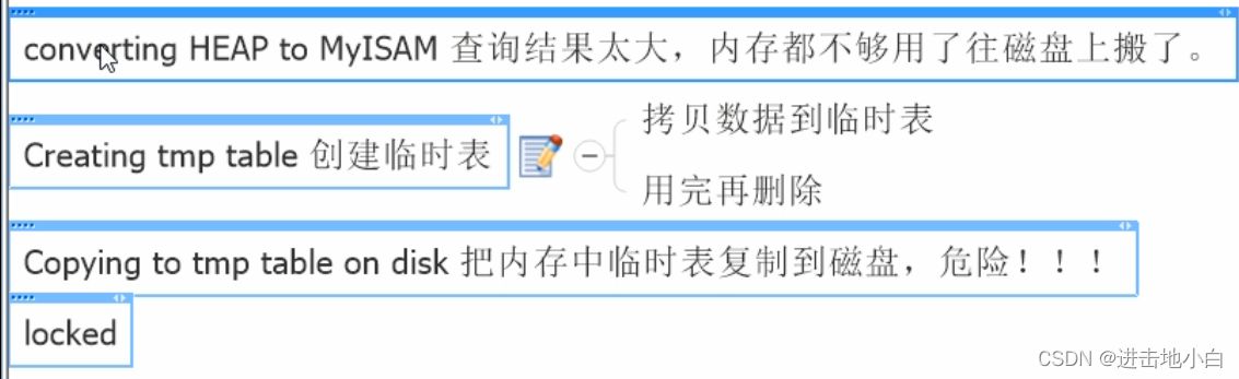 超全MySQL學(xué)習(xí)筆記
