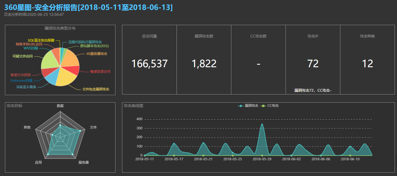 幾款常用的免費web網站日志分析工具推薦