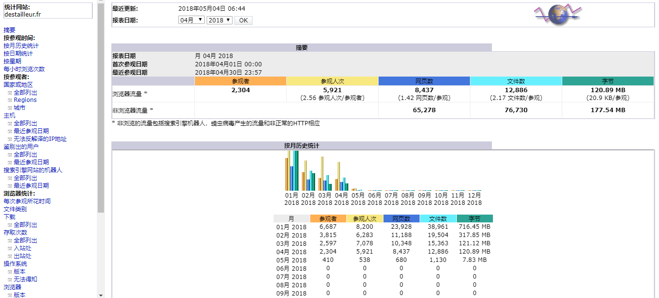 幾款常用的免費web網站日志分析工具推薦