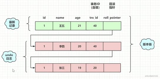 MySQL的多版本并發控制MVCC的實現
