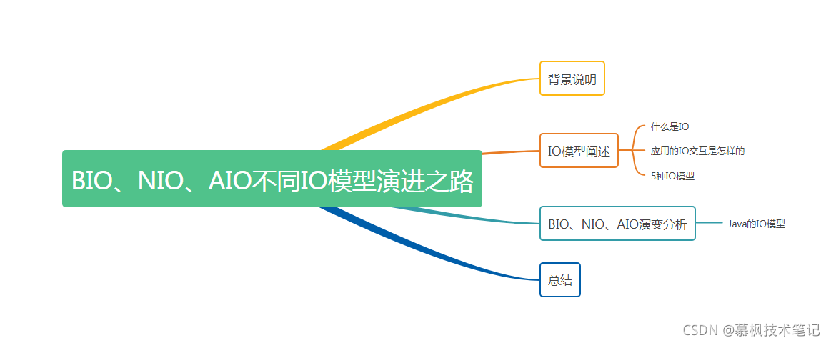 Java框架解說之BIO NIO AIO不同IO模型演進之路