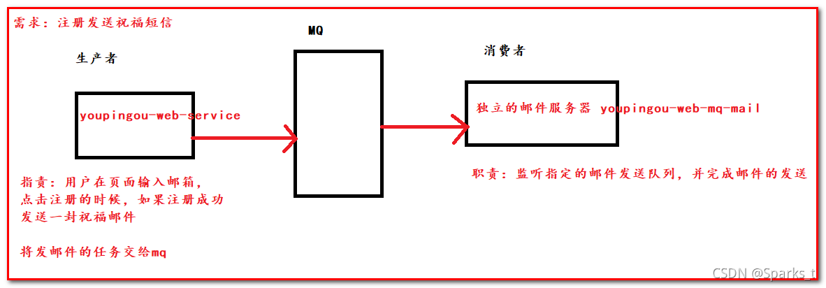 基于JavaMail的Java郵件發(fā)送